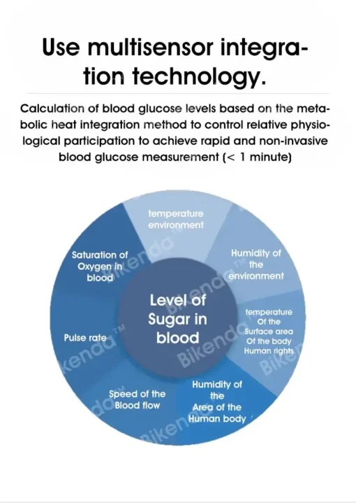 Bikenda™ A.M.A.-Approved Non-Invasive Blood Sugar Monitor - Image 7