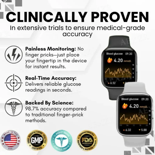 Glycenx™ 👩‍⚕️Recommended by Experts!👨‍⚕️ AI Blood Glucose Monitoring Wristband 🎉🅂🄰🄻🄴🅂 🅴🅽🅳 🆂🅾🅾🅽🎉