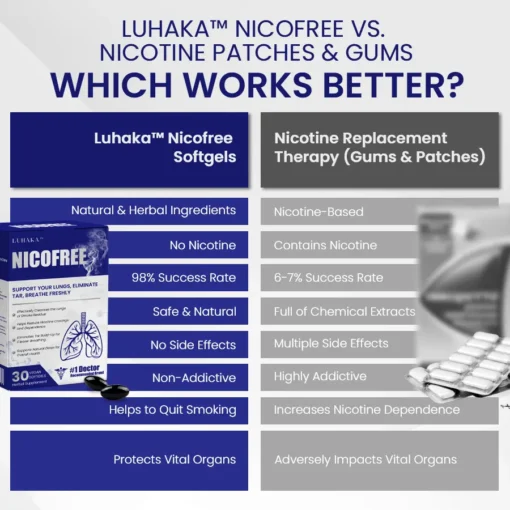 Luhaka™ Nicofree Tar Removal & Quit Smoke Support