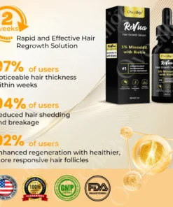 Oveallgo™ ReVita Hair Growth Serum - Minoxidil Topical Solution USP, 5% with Biotin