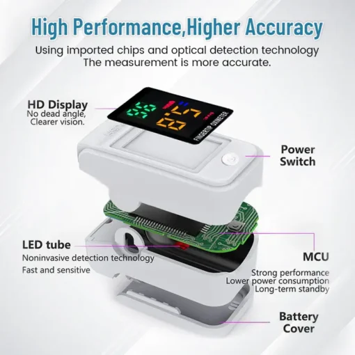 QIAWI™ GlucoSense Non-Invasive Laser Blood Glucose Meter