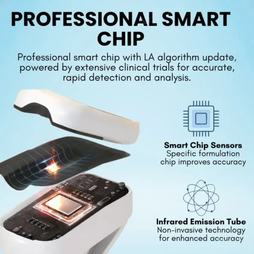 QIAWI™ Precision Glucose Monitoring Device